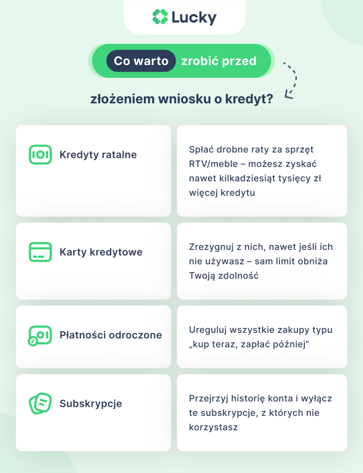 Co warto zrobić przed złożeniem wniosku o kredyt?
