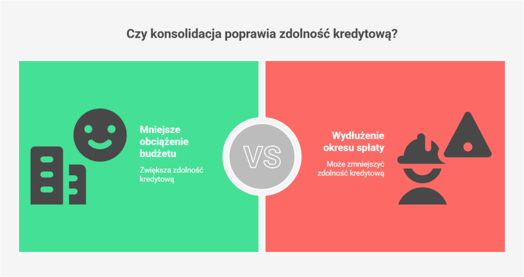 Konsolidacja a zdolność kredytowa