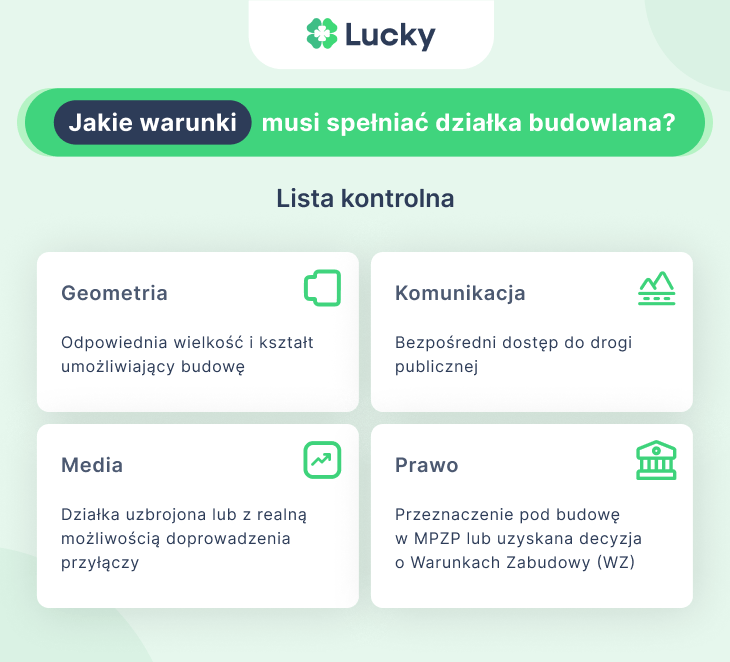 Jakie warunki musi spełniać działka budowlana Lista kontrolna