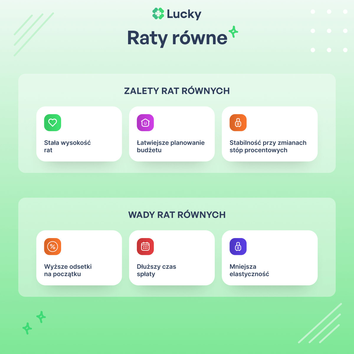 Raty równe - zalety i wady