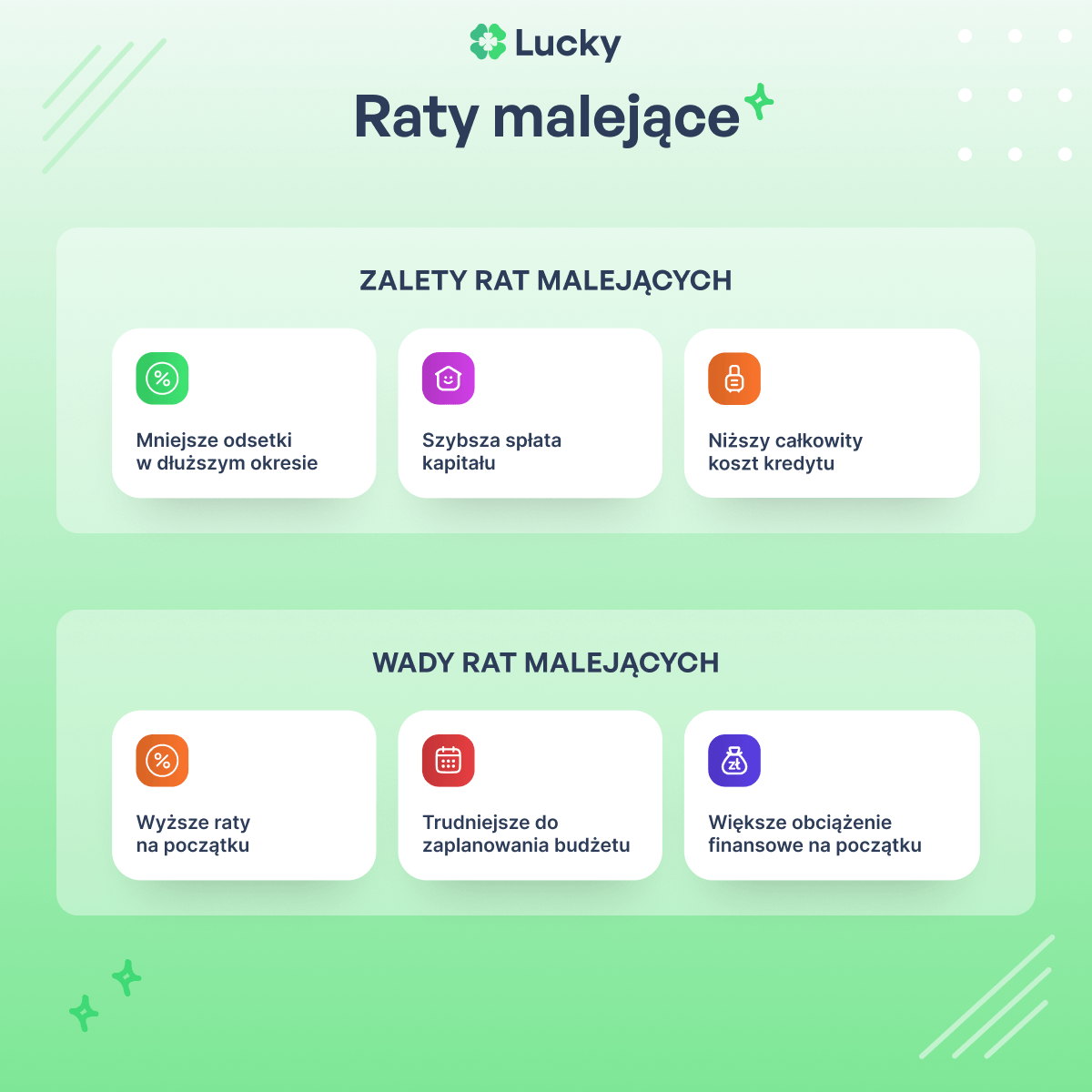 Raty malejące - zalety i wady