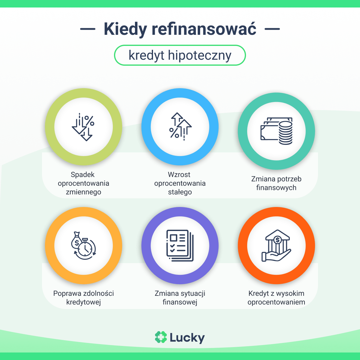 Kiedy refinansować kredyt hipoteczny