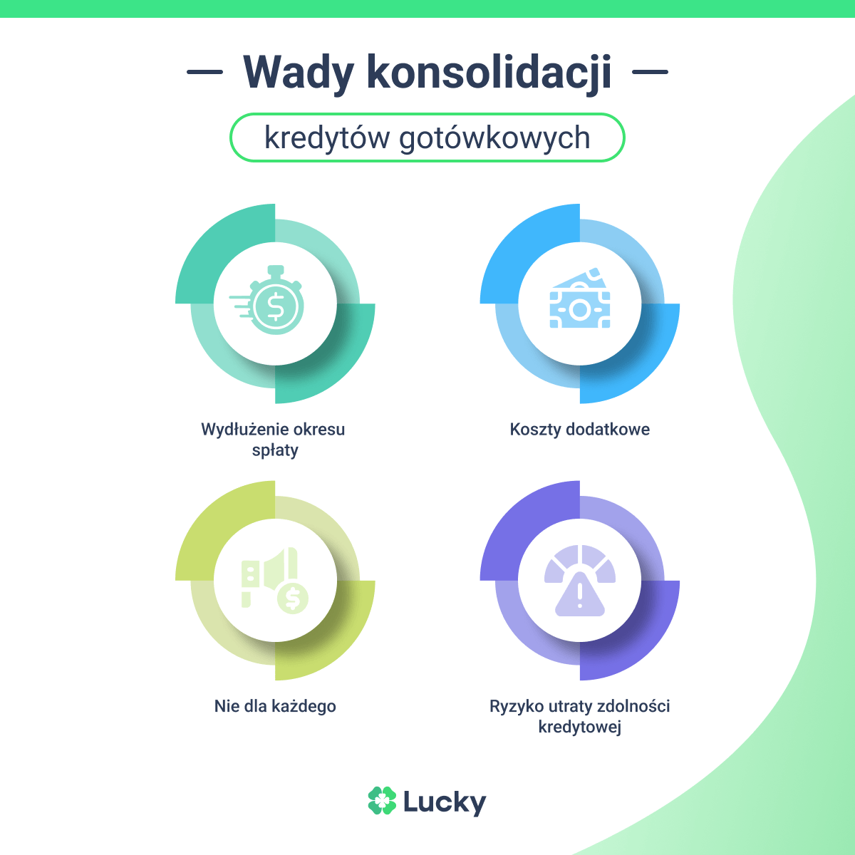 Wady konsolidacji kredytów gotówkowych
