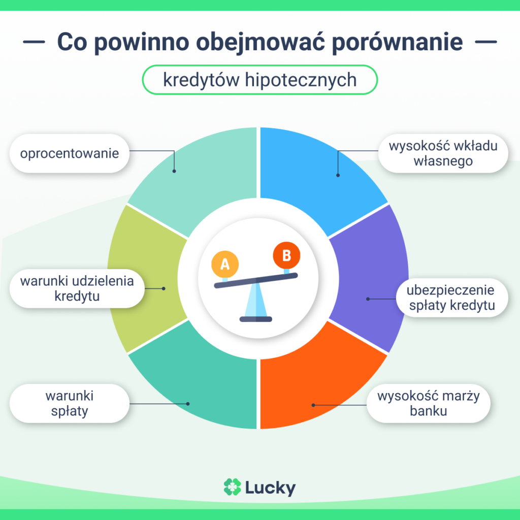 Ranking kredytów hipotecznych