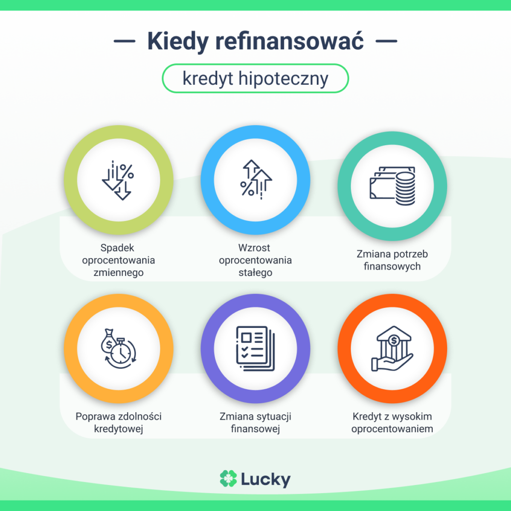 Refinansowanie kredytu hipotecznego