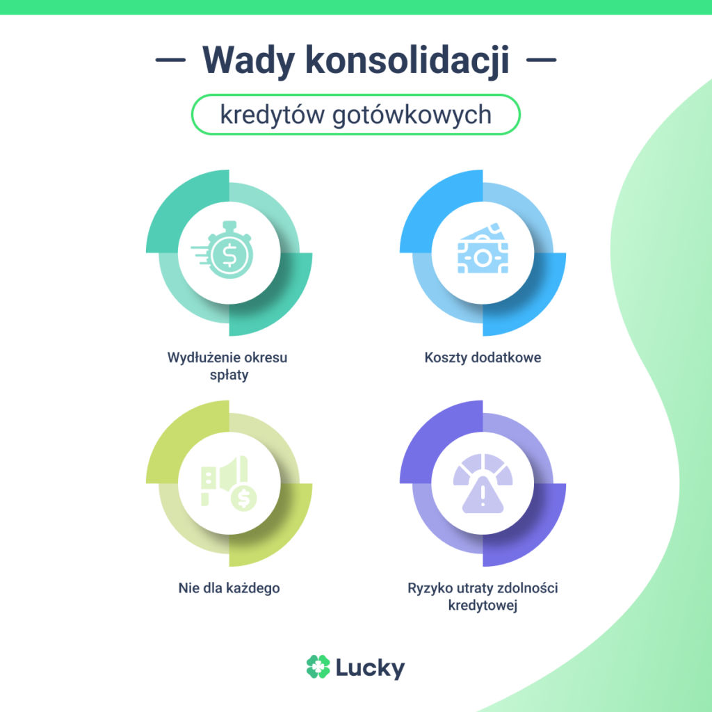 Konsolidacja kredytów gotówkowych - wady