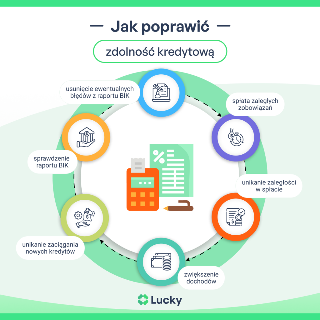 Jak poprawić zdolność kredytową